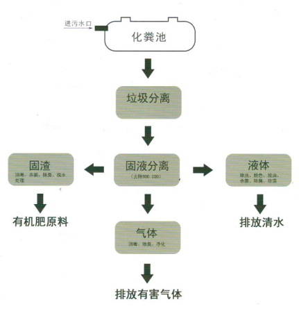 �C��ʽ���S��?z��)o������̎�����